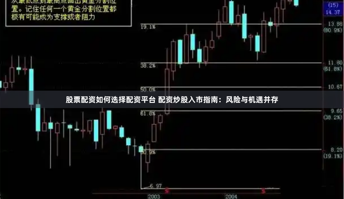 股票配资如何选择配资平台 配资炒股入市指南：风险与机遇并存