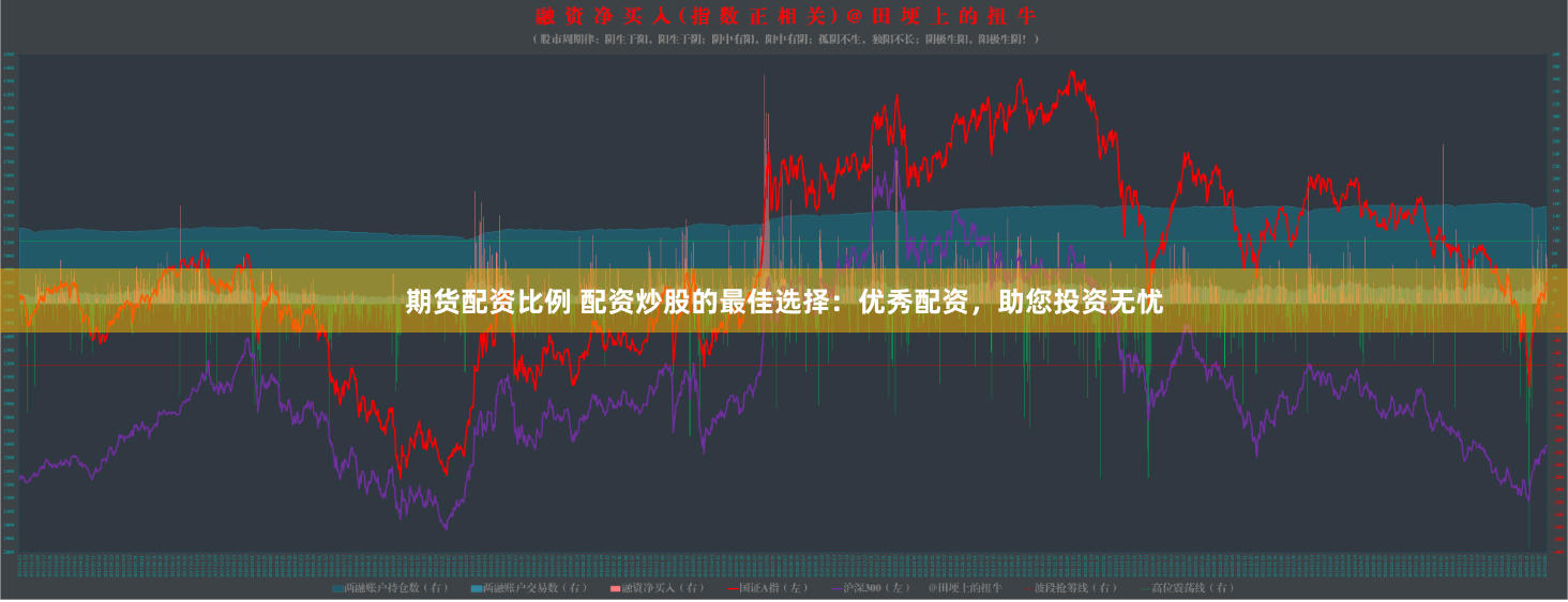 期货配资比例 配资炒股的最佳选择：优秀配资，助您投资无忧